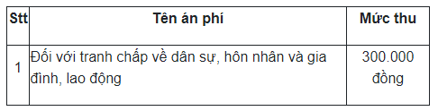 Án phí ly hôn phúc thẩm 2024